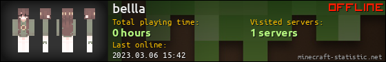 bellla userbar 560x90