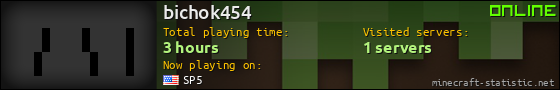 bichok454 userbar 560x90