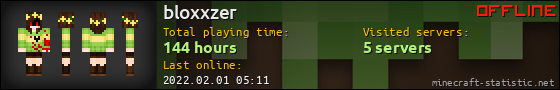 bloxxzer userbar 560x90