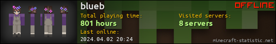 blueb userbar 560x90