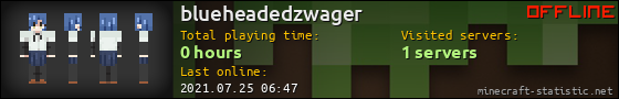 blueheadedzwager userbar 560x90