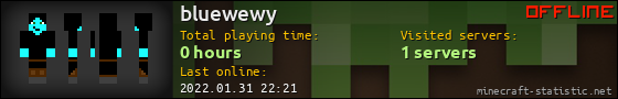 bluewewy userbar 560x90