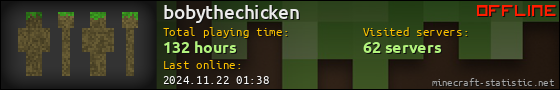 bobythechicken userbar 560x90