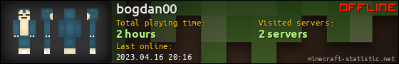 bogdan00 userbar 560x90