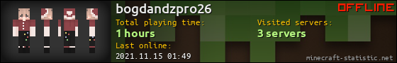 bogdandzpro26 userbar 560x90