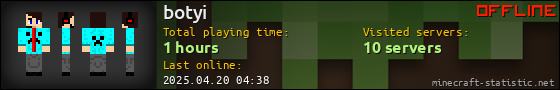 botyi userbar 560x90