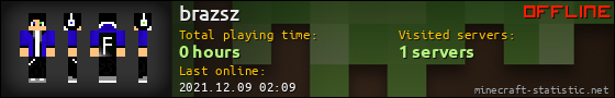 brazsz userbar 560x90