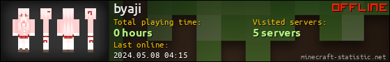 byaji userbar 560x90