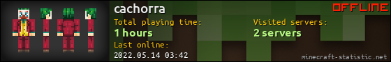 cachorra userbar 560x90