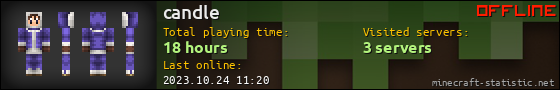 candle userbar 560x90