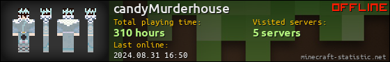 candyMurderhouse userbar 560x90