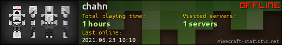 chahn userbar 560x90