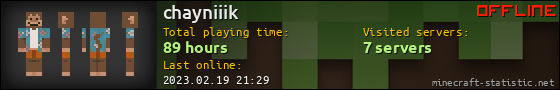 chayniiik userbar 560x90