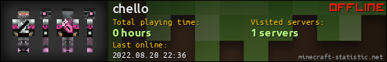 chello userbar 560x90