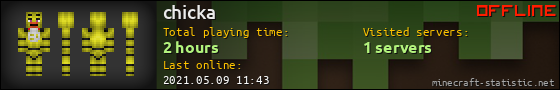 chicka userbar 560x90