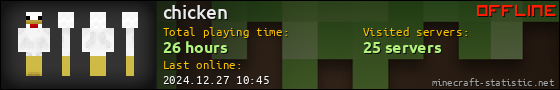 chicken userbar 560x90