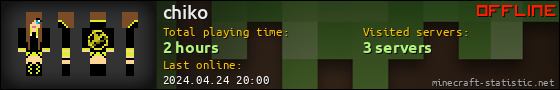 chiko userbar 560x90