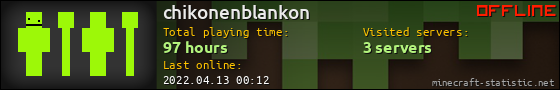 chikonenblankon userbar 560x90