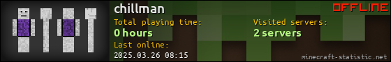 chillman userbar 560x90