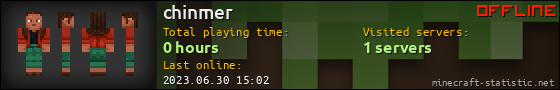 chinmer userbar 560x90