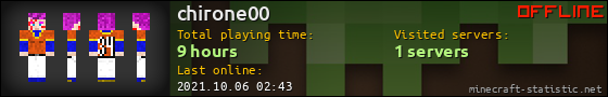 chirone00 userbar 560x90