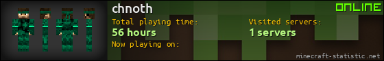 chnoth userbar 560x90