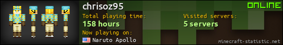 chrisoz95 userbar 560x90