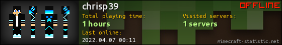 chrisp39 userbar 560x90