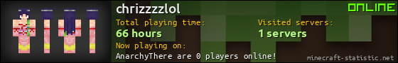 chrizzzzlol userbar 560x90