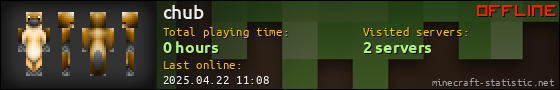 chub userbar 560x90