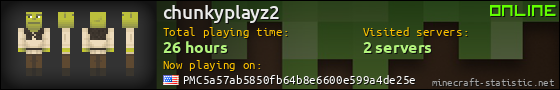 chunkyplayz2 userbar 560x90