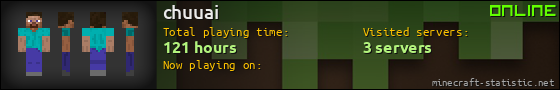 chuuai userbar 560x90