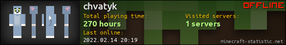 chvatyk userbar 560x90