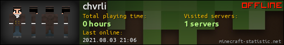 chvrli userbar 560x90
