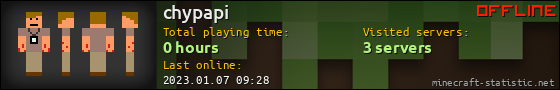 chypapi userbar 560x90