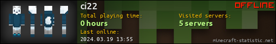 ci22 userbar 560x90