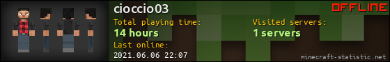cioccio03 userbar 560x90