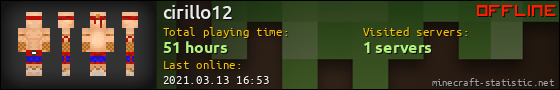 cirillo12 userbar 560x90