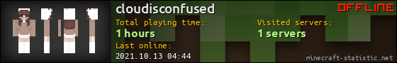 cloudisconfused userbar 560x90