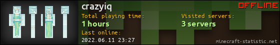 crazyiq userbar 560x90