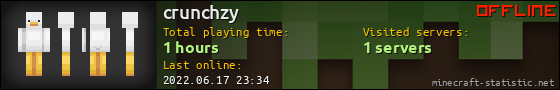 crunchzy userbar 560x90
