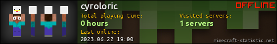 cyroloric userbar 560x90