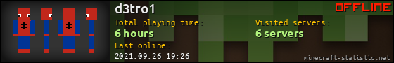 d3tro1 userbar 560x90