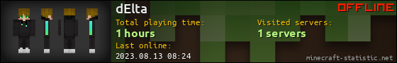 dElta userbar 560x90