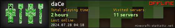 daCe userbar 560x90