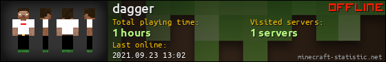dagger userbar 560x90