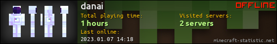danai userbar 560x90