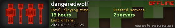 dangeredwolf userbar 560x90