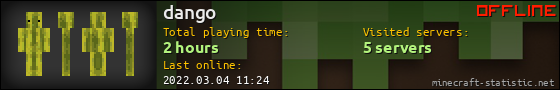 dango userbar 560x90
