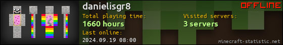 danielisgr8 userbar 560x90